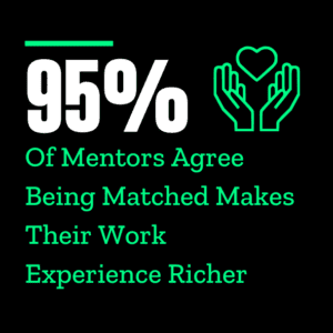 95% of mentors agree being matched makes their work experience richer