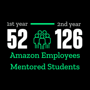 1st year - 52 to 2nd year: 126 amazon employees mentored students